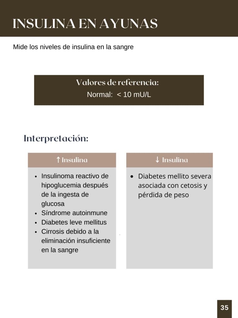Insulina en Ayunas - Interpretación